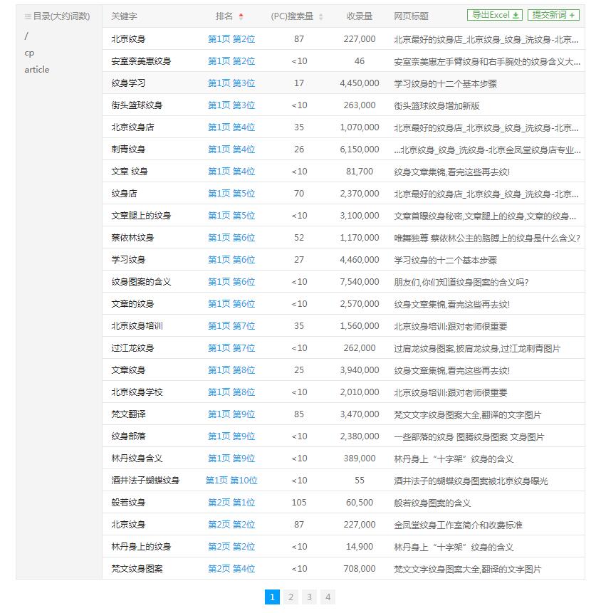 纹身网站优化案例